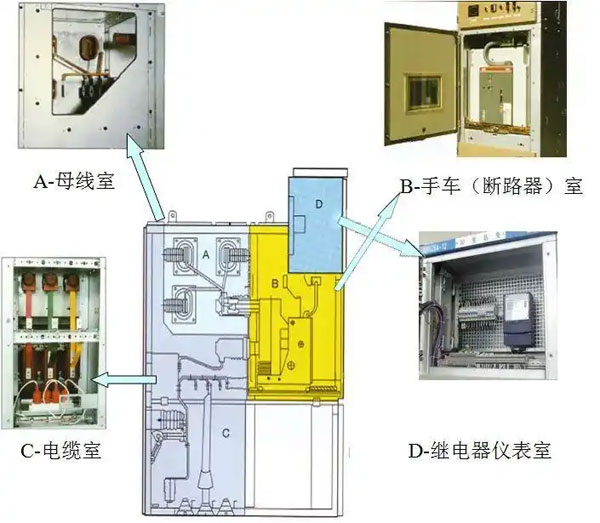安徽高壓開關柜