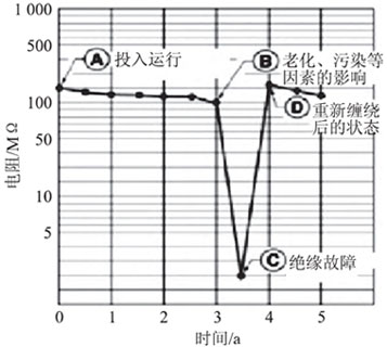 合肥電氣設備