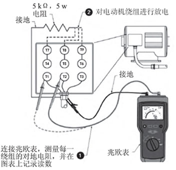合肥電氣設備
