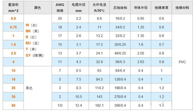 安徽電氣設備