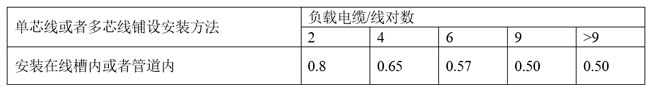 安徽電氣設備