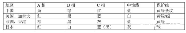 安徽電氣設備