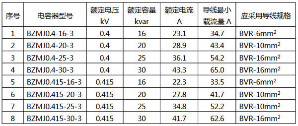 合肥電容補償柜