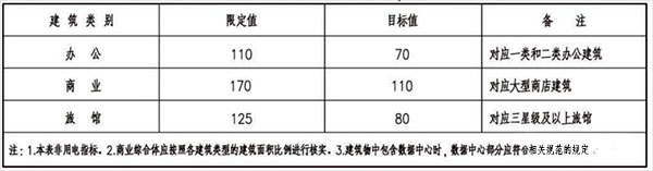 變壓器